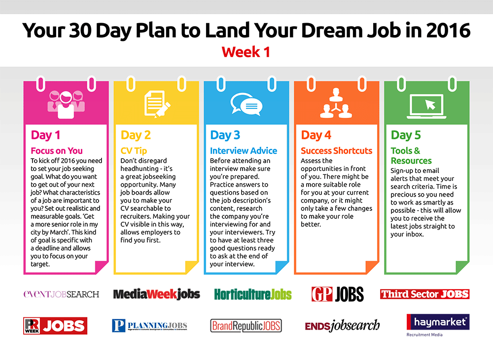 2016 - 30 Day Plan - Week 1