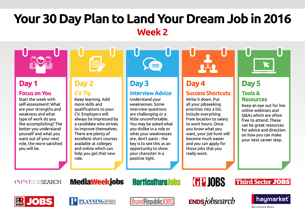 2016 - 30 Day Plan - Week 2