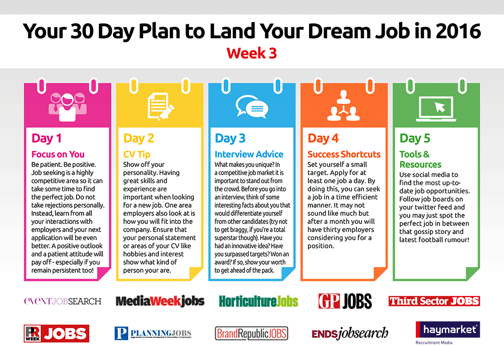 2016 - 30 Day Plan - Week 3
