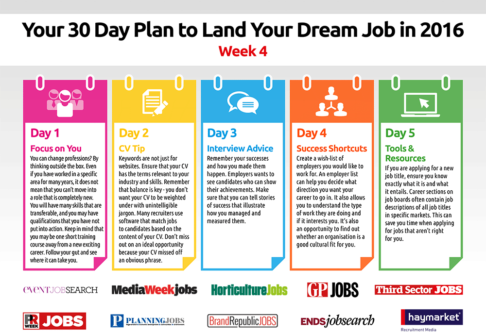 2016 - 30 Day Plan - Week 4