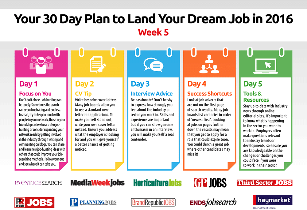 2016 - 30 Day Plan - Week 5