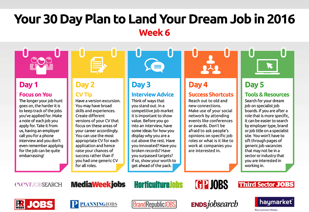 2016 - 30 Day Plan - Week 6